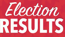 Maharashtra local body election results 2025: Mahayuti wins 2 municipal councils