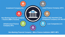 SBI Life-backed NBFC firm announces quarterly results