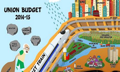 Arun Jaitley's long budget speech was short on big, bold ideas