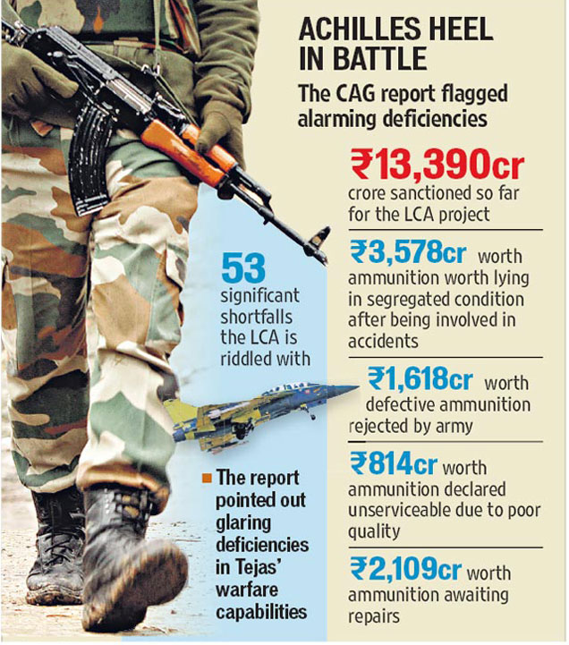 Indian Army faces massive ammo shortage, reserves may last 20 days of intense fighting: CAG