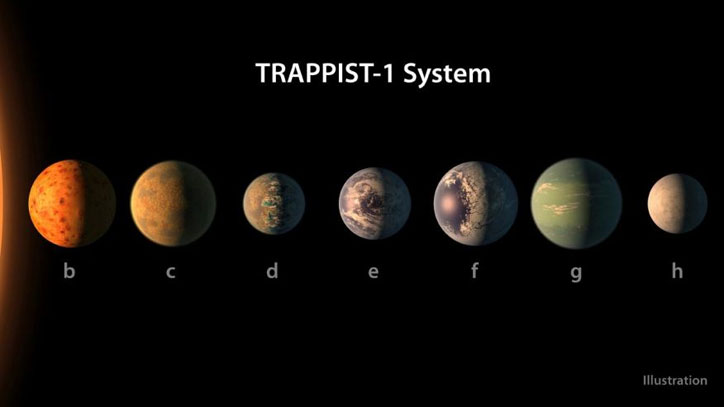 Seven worlds! 7 Earth-sized planets found orbiting nearby star, NASA announces 