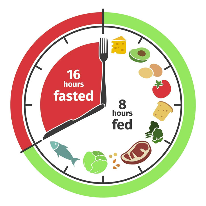 Know all about Intermittent Fasting and its Type