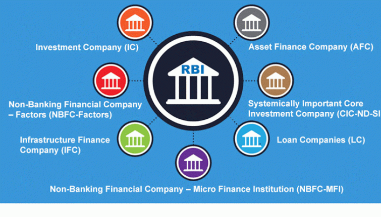 SBI Life-backed NBFC firm announces quarterly results